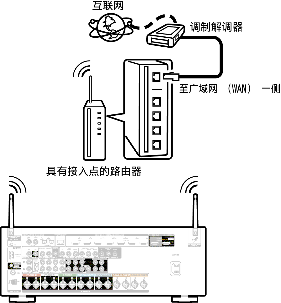 Conne Wireless S54U